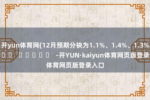 开yun体育网(12月预期分袂为1.1%、1.4%、1.3%)      		  					  -开